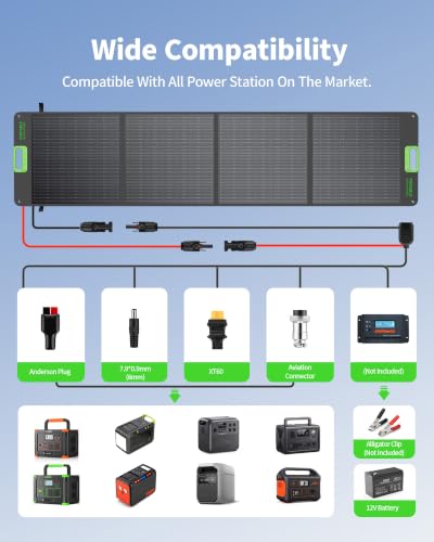 Image of 1000W Solar Generator with 200W Portable Solar Panels for Camping Outdoor | 999Wh Portable Power Station 10-Port, PD 60W Fast Charging Power Supply Travel Emergency RV Van Hunting