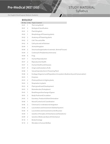 Image of ALLEN BIOLOGY NEET-UG Study Material Package for 11th, 12th & 12th Passed (Set of 10 Modules) in Hindi | Target 2026