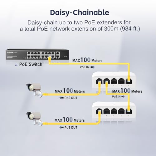 Image of 5 Port PoE Extender, 1 in 4 Out PoE+ Switch, 10 /100Mbps, IEEE 802.3 af /at /bt 90W, Wall and Din Rail Mount YuLinca PoE Passthrough Switch