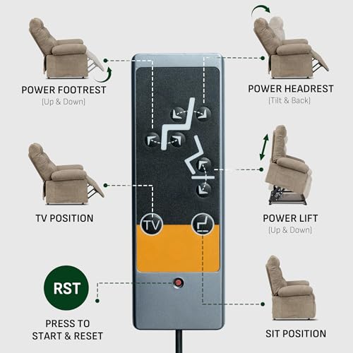 Softa Triple Motor Power Lift Recliner Chair For Elderly thumb #4