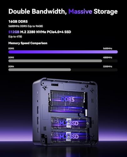 NiPoGi AM21 Mini PC W-11 Pro, AΜD Ryzen 7 8745HS (8C/16T, tot 4,9 GHz), 16 GB DDR5 5600MHz 512 GB M.2 NVME SSD Mini Desktop Computer, AΜD Radeon 780M, 4K Quad-Screen-Display, 2×HDMI, DP, WiFi 6 - Afbeelding 6