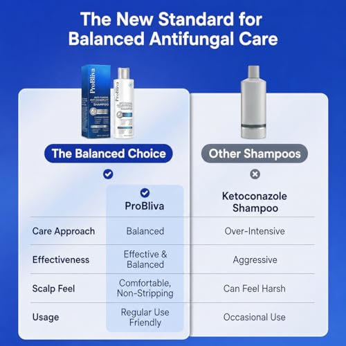 Image of ProBliva Balanced Antifungal Shampoo - Scalp Treatment for Seborrheic Dermatitis, Dandruff, Flakes, Itch & Dryness - Zinc Pyrithione 1% & Salicylic Acid 2% Dual-Action for Fungus & Buildup (8.4 fl oz)