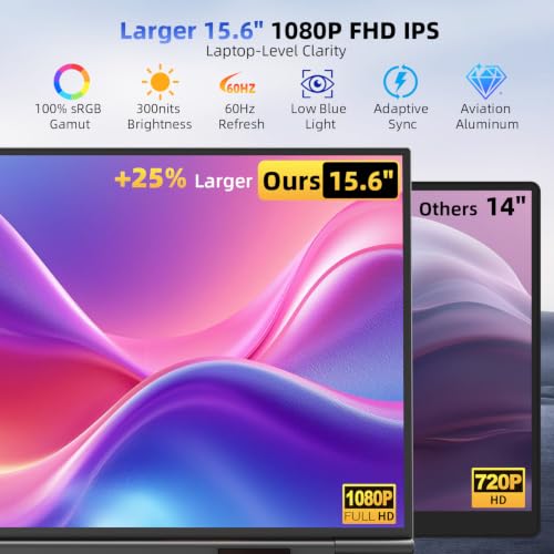 Image of 15.6 inch Dual Laptop Screen Extender - Ultra Thin Stacked Foldable Portable Monitor, FHD 1080P USB-C /HDMI Plug & Play, 180 Screen Adjustment for 13-17.3 inch Mac /Windows Laptops, Ideal for Work & Gaming