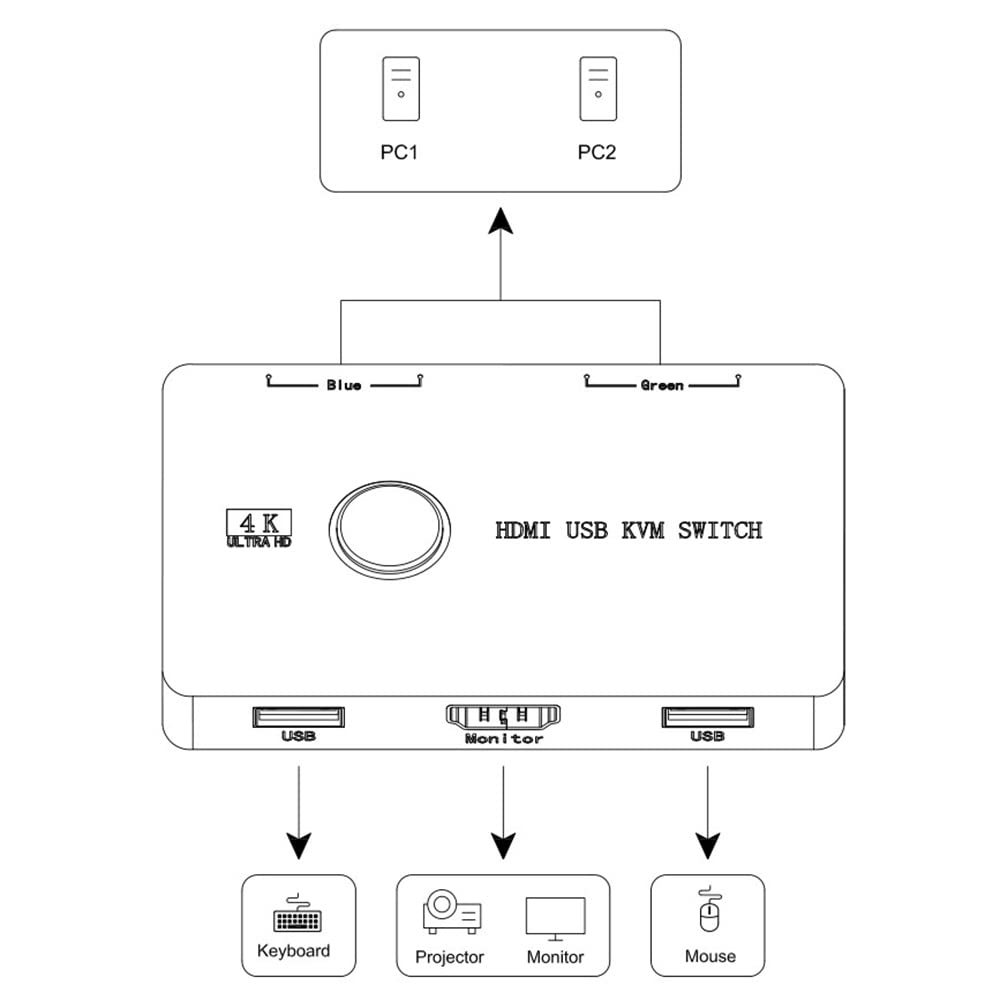 KVM Switch, HDMI Switcher Box for 2 Computers Sharing Keyboard Mouse Monitor, Support HD 4K@60Hz