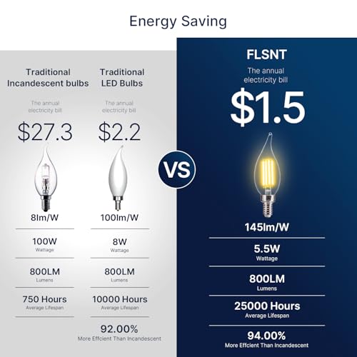 Image of FLSNT Candelabra LED Light Bulbs, CA11 LED E12 Chandelier Light Bulbs 100W Equivalent, 2700K Soft White, 800LM, 5.5W, CRI 82+, AC 120V, 6 Pack, Dimmable UL,CA65 Listed.