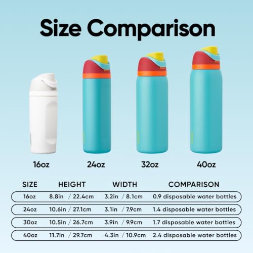 Image of Owala FreeSip Insulated Stainless Steel Water Bottle with Straw, BPA-Free Sports Water Bottle, Great for Travel, 40 Oz, Summer Sweetness