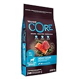 Wellness CORE