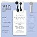 PMD Clean - Smart Facial Cleansing Device with Silicone Brush & Anti-Aging Massager - Waterproof - SonicGlow Vibration Technology - Clear Pores and Blackheads - Lift, Firm, and Tone Skin