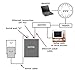 Insteon Serial Interace PowerLinc Modem, 2413S - Dual-Band PLM Makes Controllers & Bridges Insteon-Compatible