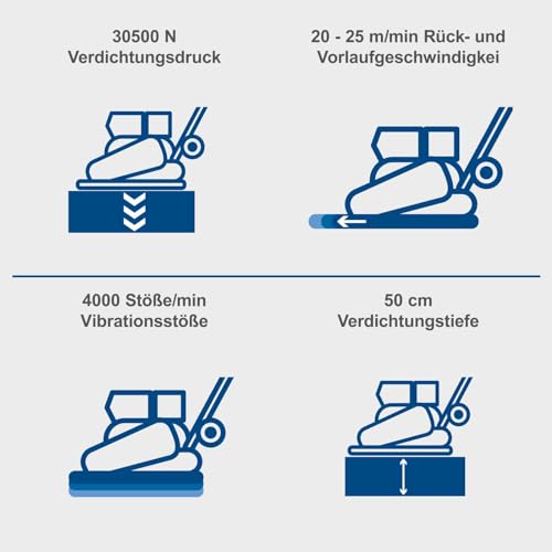 Plataforma vibratoria Scheppach HP3000S a gasolina, 9 HP, presión de compresión de 30,5 kN, profundidad de compresión de 50 cm, juego completo incluye tapete de goma y dispositivo de conducción miniatura 3