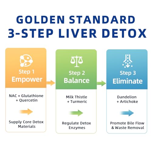 Image of NAC Supplement 900mg, Liver Cleanse Detox & Repair, Liver Support,120 Count | N-Acetyl Cysteine with Milk Thistle, Turmeric, Dandelion & Artichoke for Antioxidant Defense, Detox Support & immune Support
