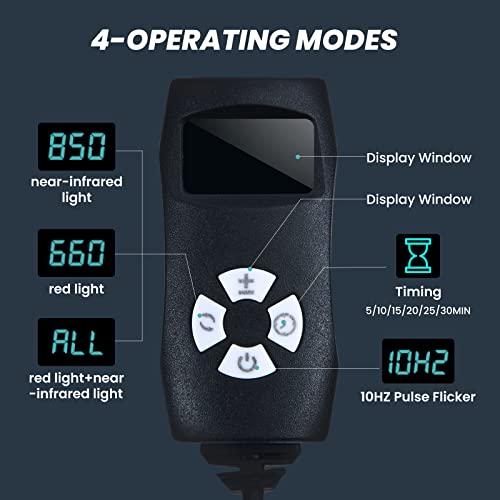 I-THERA-U Rode lichttherapieriem - Afbeelding 5