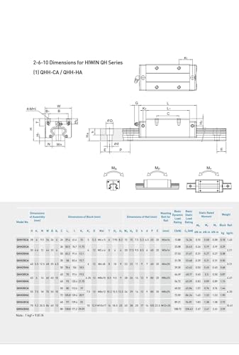 Actionneur de guidage QHH15CA résistant à l'usure pour axe CNC rigide - 8