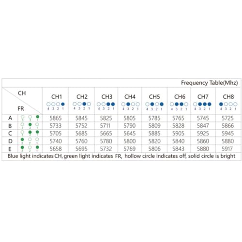 Image of 5.8G 40CH 25mw 100mw 200mw Transmitter OSD Adjustable for Brushed Bwhoop Mobula7 Mobula 7 FPV Racing Quadcopter