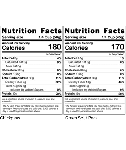 Chickpeas | Green Split Peas | 100% Desiccant Free | 10 Lbs | Non-Gmo Project Verified | 100% Non-Irradiated | Kosher | Usa Grown | Field Traced | Burlap Bag | (5 Pound, Pack Of 2) #TOP3