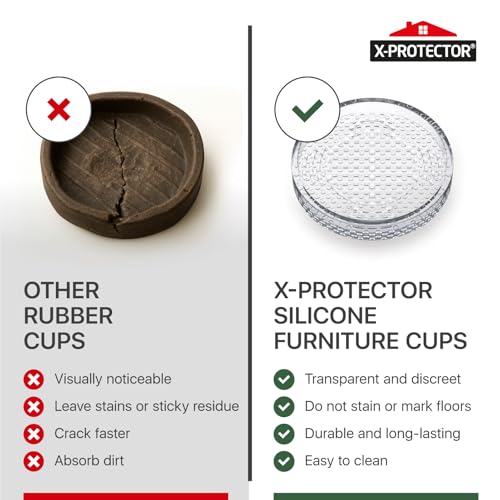 X-Protector Furniture Cups - 8 PCS 2.2\" - Non Slip Furniture Pads for Hardwood Floors - Transparent Floor Protectors - Bed Stoppers to Prevent Sliding - Keep Furniture from Sliding on Floor! (Round) - Thumbnail 6
