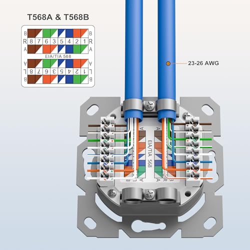 FGB CAT6a Universal Netzwerkdose Anschlussdose Datendose Netzwerkbuchse 2 Port RJ45 Geschirmt Aufputz oder Unterputz 10 Gigabit Ethernet Netzwerk LAN Dose Für Netzwerkkabel Verlegekabel Weiß