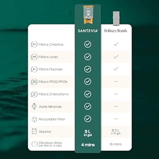 Santevia Glass Water Filtration System – Countertop Filter for Fluoride and Chlorine Removal, Adds Minerals, Balances pH, Home Water Purifier, Fluoride Filter, Alkaline