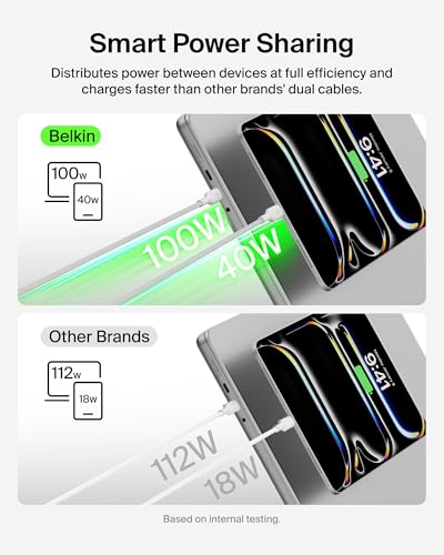 Image of Belkin 2-in-1 USB C to USB C Cable 140W, 5ft Braided Dual Charging Cable - Fast-Charging Combo Cord w /Smart Power Sharing for MacBook, iPhone, iPad, Samsung, Pixel, & More - Travel Essentials - White