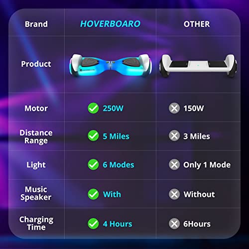 Pilot Hoverboard For Kids Ages 6-12, Hover Board With Music Speaker & Led Wheel Lights, All Terrain Hoverboard Gift For Boys Girls Teenagers, Self Balancing Scoters With Safety Ul2272 Certification #TOP4
