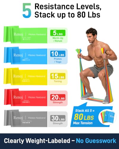 Prime Renoj 5-Pack Latex-Free TPE Pilates Resistance Bands Set (various) 5.99 + Free Shipping + 40% Off Code LNWYPYWC - image 7