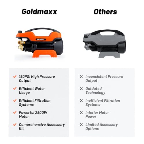 Image of Goldmaxx High Pressure Car Washer Machine 2800 Watts | Soap Dispenser, 10 Meters Outlet Hose and Tap Connector with Accessories for Cleaning Cars, Bike, Home & Garden (Orange)