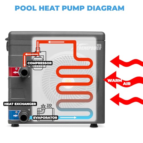 Xtremepowerus 75219-1 14,800Btu/Hr Pool Heater thumb #2