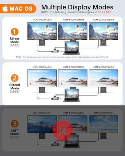 Image of NOVOO 12in1 Pro USB C Multiport Hub Display Docking Station Laptop Docking Station with 2 HDMI VGA 4 USB SD /TF for MacBook /Dell /Surface /HP /Lenovo Laptops, Dark Grey, (NVHUBSN12PLX)