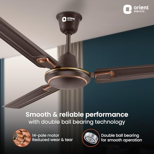 Product Variant View