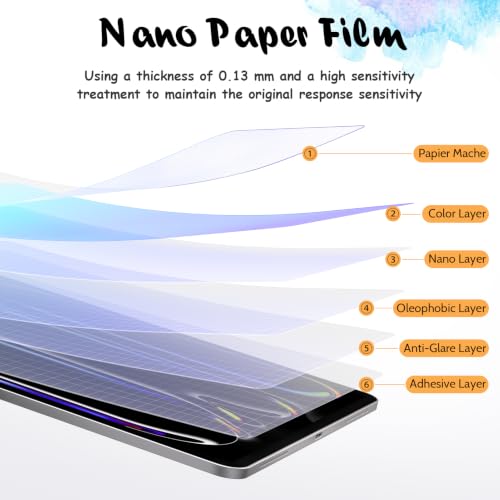 Image of Mamol 2‑Pack Paper Screen Protector for iPad 11th(A16,2025) /10th Gen(2022)