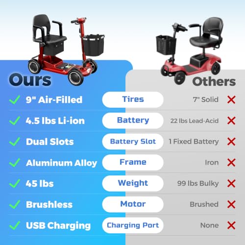 Image of Lightweight Mobility Scooter for Seniors & Adults - Airline & Cruise Approved, 45lb Portable Motorized Scooters with Removable Battery for 12.4 Miles Range, Pneumatic Tires, 330lb Capacity, Red