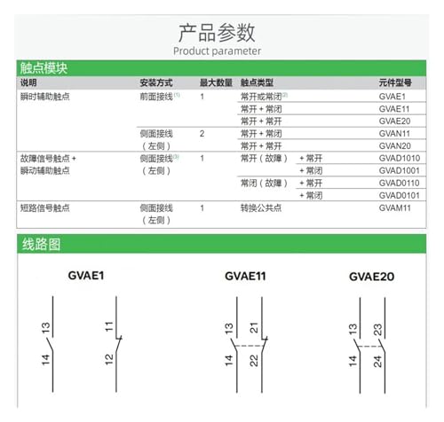 Contact GVAE20 pour disjoncteur moteur électrique