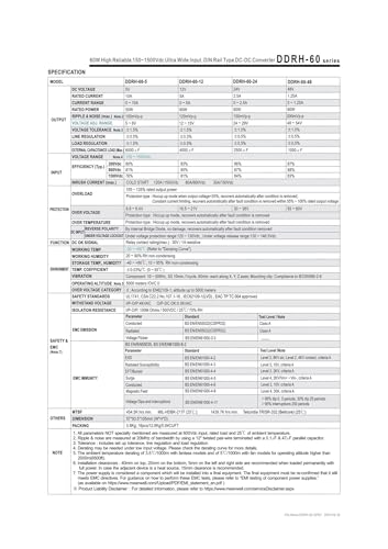 Convertisseur CC-CC 60W DDRH-60-5 solution contre surtensions photovoltaïques - 5