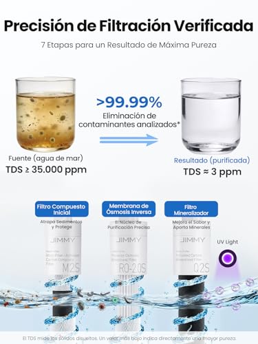 Miniatura 5 de Jimmy R9 Pro Sistema De Ósmosis Inversa Para Encimera, Filtro De Agua Con Dispensador De Agua Caliente Y Fría, 7 Etapas De Filtración Uv, Calentamiento Rápido, Pantalla Inteligente Tds