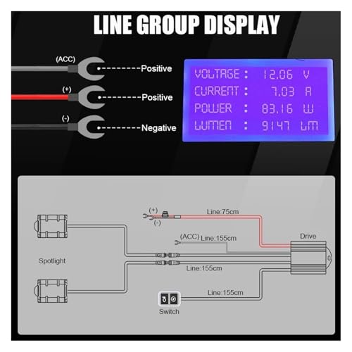 Projecteurs LED moto bicolores étanches pour éclairage de SUV 12V 24V