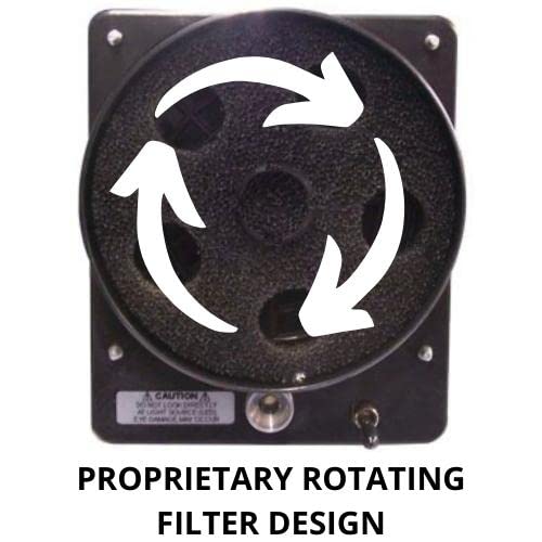 FXF14 EDSYN Fume Extraction Fan