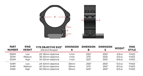 Warne Scope Mounts 514M 30Mm, Pa, Medium Matte Rings, Multi, One Size #TOP3