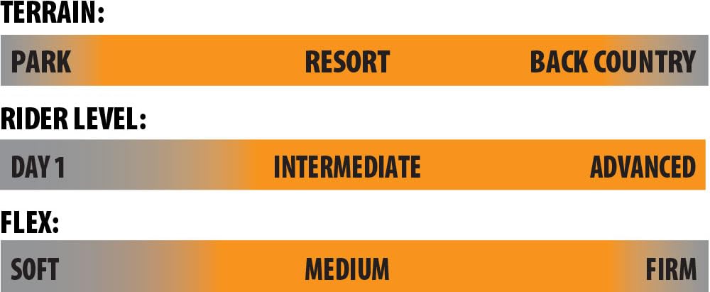 Lib Tech Mayhem Rad Ripper Mens Snowboard, 153