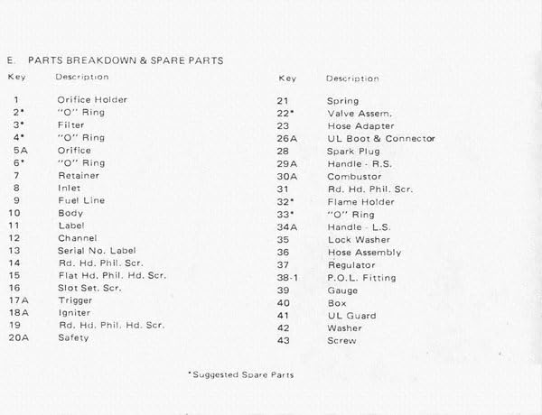 975 Heat Gun Complete Handle Assembly - Part 50A — view 9