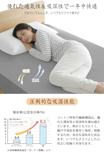 Ｋｅｂｎｏｒ ボックスシーツ 敷き布団カバー 綿 やさしい肌触り 着脱簡単 全周ゴム 洗濯可能 [4]