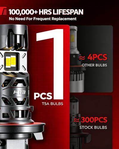 Image of Torchbeam T5A H13 /9008 LED Fog Light, 110,000LM Brighter with 25000RPM Dual Fans, 6500K Cool White, 1:1 Size, 3 Min Install, 100000+ Hours, Plug-N-Play, IP68, 1500% Brighter, Pack of 2