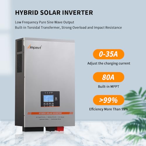 Solar inverter SMA Sunny Boy