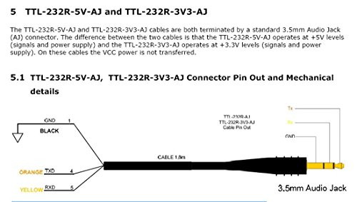 Green-Utech 6Ft Usb Ttl Serial Adapter Converter Cable 3.3V/3V3 3.5Mm Stereo Jack Cable Support Win 7 Win 8 Android Linux, Mac Os Etc #TOP3