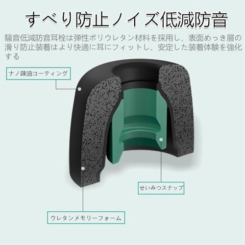 Selinear シリコンイヤーチップ 4組 重低音強化 防塵 滑り止め 柔らかい Sony WF-1000XM5 WF-1000XM4 WF-1000XM3適用 (ブラック, XS/S/M/L)
