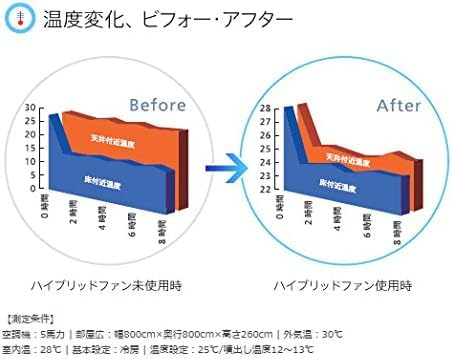 Amazon | ハイブリッドファン ハーフクリア HBF-FA1 エアコン 風よけ
