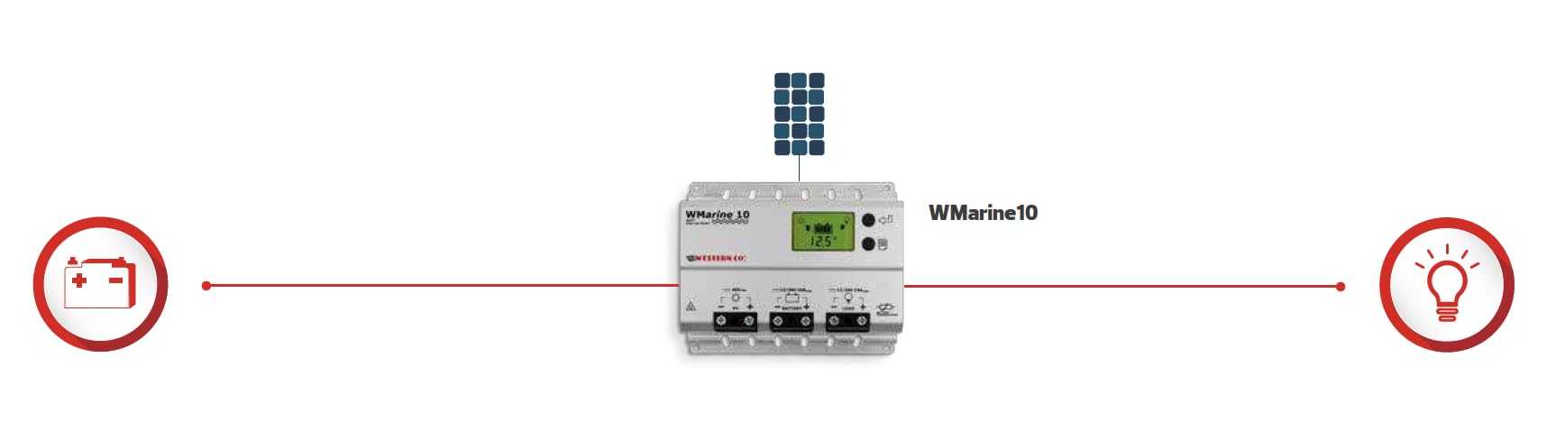 Western CO | Modello WMARINE10 | Regolatore di Carica MPPT 10A 12/24V, Regolatore di Tensione Carica Impianto Fotovoltaico, Circuito Buck-Boost, Display Grafico, Funzione Crepuscolare