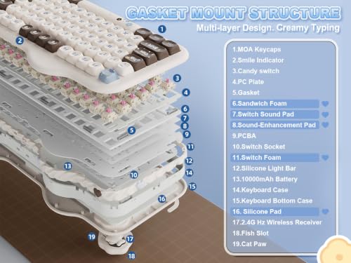 Image of YUNZII C98 Wireless Mechanical Keyboard with Number Pad,98 Key BT5.0 /2.4G /USB-C Hot Swap Gasket Mount with PBT MOA Keycaps,Custom RGB,Cute Cake Keyboard for Win /Mac (Choco, Candy Linear Switch)