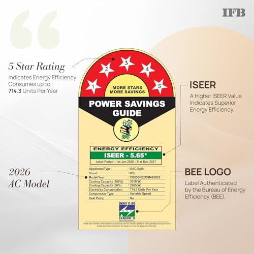 Image of IFB 1.5 Ton 5 Star 2026 AI Powered Inverter Split Air Conditioner with Hybrid Mode, 8-in-1 Flexi Mode, Heavy Duty Compressor, 4 Way Swing, Self Clean, Copper Condenser (CI205GN32RGM4,White)