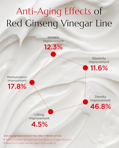 DANAHAN Bonyongo Red Ginseng Vinegar Eye Cream – Anti Aging Eye Treatment Cream for Youthful Radiant Skin - Wrinkle Improvement with Fermented Red Ginseng - Korean Skincare, 1.01oz. - Image 5
