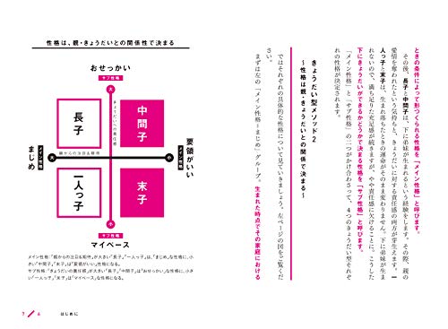 不機嫌な長子 無責任な末っ子 きょうだい型分析 を図解で紹介 あるあるすぎて笑える たかぎ亭